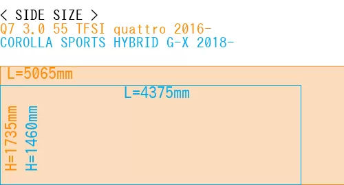 #Q7 3.0 55 TFSI quattro 2016- + COROLLA SPORTS HYBRID G-X 2018-